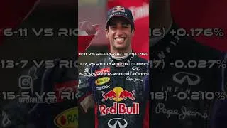 Thumbnail: Max Verstappen’s Qualifying Pace 🔥 #f1 #formula1 #shorts