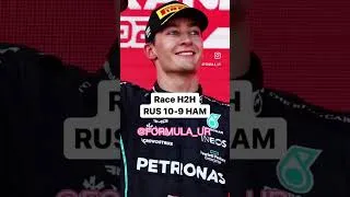 Thumbnail: Lewis Hamilton vs George Russell #f1 #formula1 #shorts