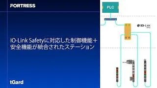 Thumbnail: Interlocks and control stations compatible with IO-Link Safety (Japanese)
