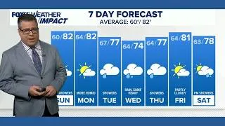 Thumbnail: CONNECTICUT FORECAST: Evening - Aug. 29, 2026