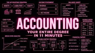 Thumbnail: The Only Accounting Lesson You'll Ever Need