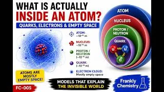 Thumbnail: What Is Actually Inside an Atom? | Quarks, Electrons & Empty Space