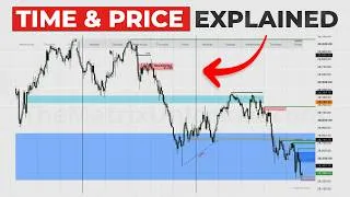 Thumbnail: Algorithmic Time And Price Concepts Explained | Index Futures Market Review