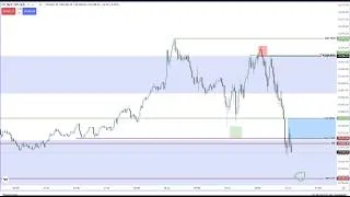 Thumbnail: Navigating Algorithmic Price Delivery In Nasdaq Futures - 2nd July 2026 Stream