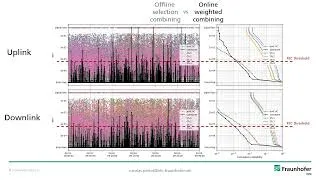Thumbnail: Laser link with telescope array: measurements over 3 km