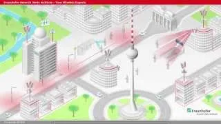 Thumbnail: Topic overview of the Fraunhofer HHI - Wireless Communications and Network Department