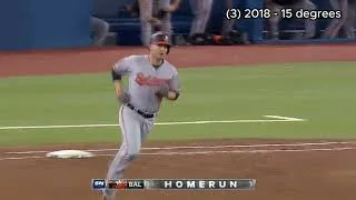 Thumbnail: Lowest Launch Angle Home Runs in Each Year (2016-2024) Statcast Era