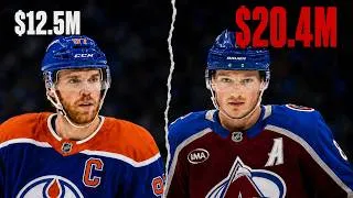 Thumbnail: The NHL Has a Serious Cale Makar Problem