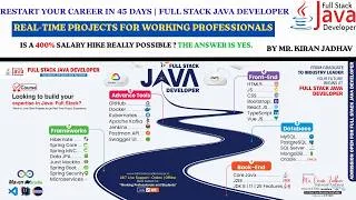 Thumbnail: Laid Off? Restart Your Career with Full Stack Java in 45 Days! With us Join us Now: +91 7887575991