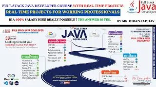 Thumbnail: Support to Developer | The Career Switch Guide You Need| Join us Now & switch your career into Java.