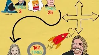 Thumbnail: How Many Times Should You Try Before Success?