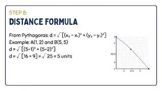 Thumbnail: Grade 12 Analytical Geometry Crash Course | CAPS NSC Exam Revision | FutureAfricaMinds