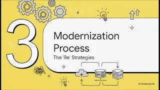Thumbnail: Renovate Your Legacy Systems | A Complete Guide to Legacy Application Modernization