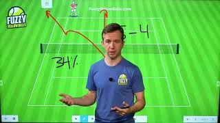 Thumbnail: The 5-4 serve trick Alcaraz uses to serve out the set