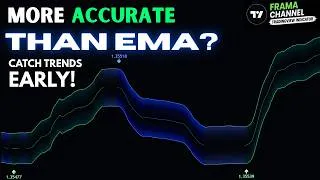 Thumbnail: FRAMA Channel Strategy: Catch Bigger Trends with Fewer False Signals