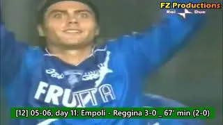 Thumbnail: Francesco Tavano - 41 goals in Serie A (Empoli, Roma, Livorno 2002-2015)