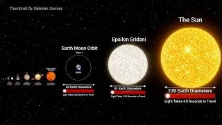Thumbnail:  Solar System and Stars Size Comparison 3D