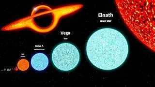 Thumbnail: Universe size comparison | True Scale of the Universe 3D