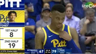 Thumbnail: DUKE vs PITTSBURGH NBA Highlights 28 01 2020