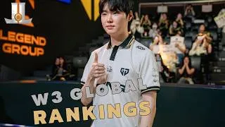 Thumbnail: GenG Reclaims the Throne W3 Global Power Rankings