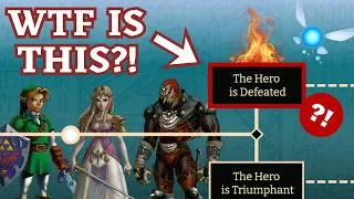Thumbnail: The Infamous Decision that Broke the Zelda Timeline