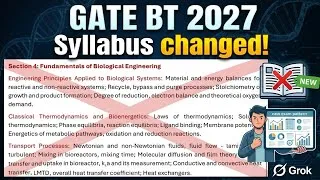 Thumbnail: GATE BT 2027 Syllabus changed ! Major changes you must know