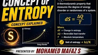 Thumbnail: Concept of Entropy | Engineering Thermodynamics | Entropy Explained with Formula | MOHAMED MAFAZ S