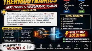 Thumbnail: Engineering Thermodynamics | Heat Engine & Refrigerator | Concept + Formula + Problem | YAHAZIEL S.