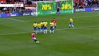 Thumbnail: When Cristiano Ronaldo Scored Two Free Kicks in One Match