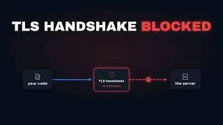 Thumbnail: TLS Handshake Explained: Why Your Request Never Left