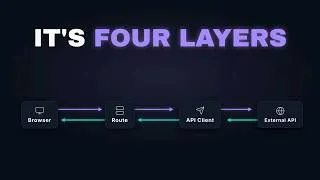 Thumbnail: Your API Call Isn't One Line. It's Four Layers.