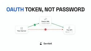 Thumbnail: OAuth Switch? The Code Is Just 2 Changes