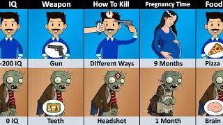 Thumbnail: Human vs Zombie - Comparison