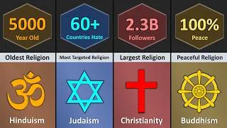 Thumbnail: World Record of Religion 2026