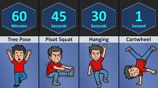 Thumbnail: How Long Human Can Stay In Different Position