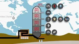 Thumbnail: How Crude Oil Is Refined