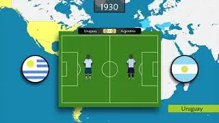 Thumbnail: 1930 - The First FIFA World Cup