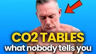 Thumbnail: CO2 Tolerance Tables for Breath-Holding: What Actually Works