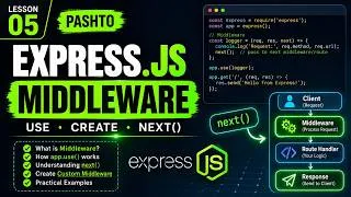 Thumbnail: Express.js Middleware Explained | app.use() & next() | Pashto Tutorial | Lesson 05