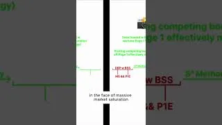 Thumbnail: Boudoir Marketing Video That Shows Slot Count Before and After S3 Methodology Is the Right One