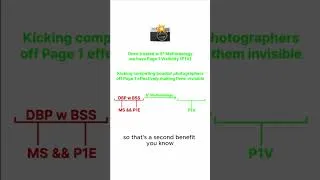 Thumbnail: S Cubed Methodology Is the Boudoir Marketing Mechanism That Turns Social Volume Into Slots
