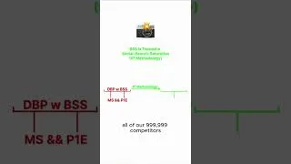 Thumbnail: Boudoir Marketing Guide That Names Both Root Causes of BSS Names the Problem Worth Solving