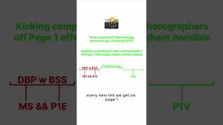 Thumbnail: Getting BSV (Boudoir Search Visibility) Is the Outcome That Follows When BSS Gets Resolved