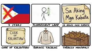 Thumbnail: Busted! Mga Sikat na Maling Akala sa History ng Pinas