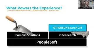Thumbnail: PeopleSoft Industry Days: Meeting Modern Student Expectations with App-Like Experience in PeopleSoft