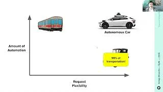 Thumbnail: What is an Autonomous Lab? (SLAS Nexus People's Choice Presentation)