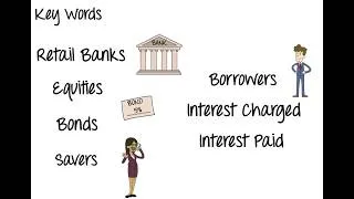 Thumbnail: Introduction to financial services