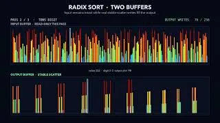 Thumbnail: Radix Sort — The Sound of Sorting 🎵 (Hear It Sweep, Digit by Digit) | 3