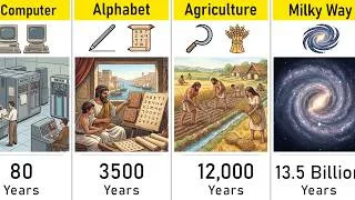 Thumbnail: Oldest things | Age Comparison