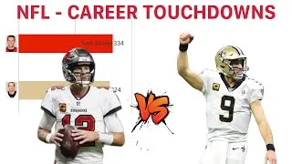 Thumbnail: Tom Brady vs.  Drew Brees - Career Touchdown Passes Comparison